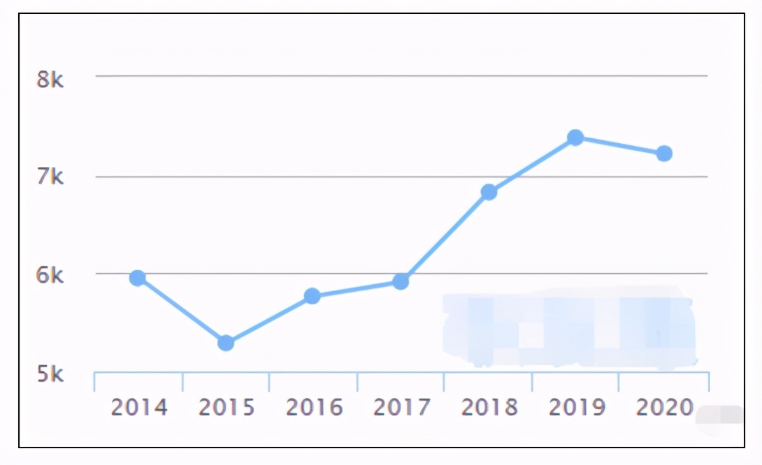 药师收入怎么样,药店执业药师薪资构成