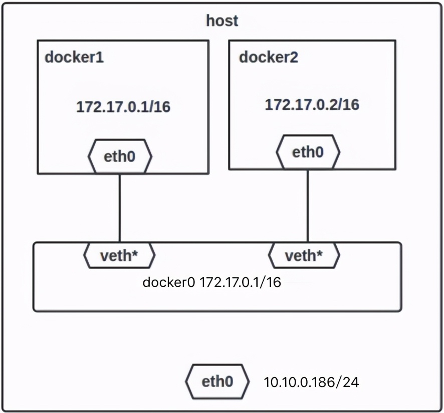 dockerswarm网络模式,docker容器host模式