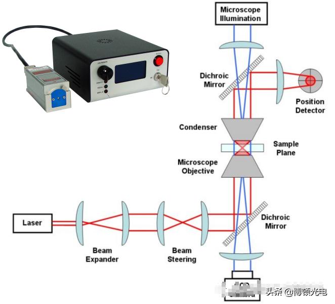 行业视角|激光都能用来做什么？27类激光技术前沿应用最全盘点