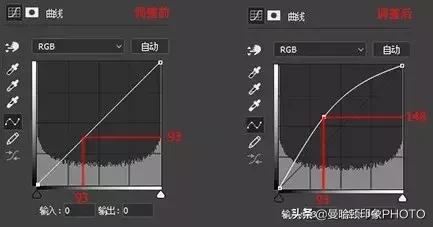 ps里cmyk曲线调色原理及技巧,ps曲线实用技巧学会了吗