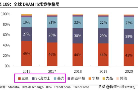 芯片设计龙头股排名前十,汽车芯片产业链细分龙头
