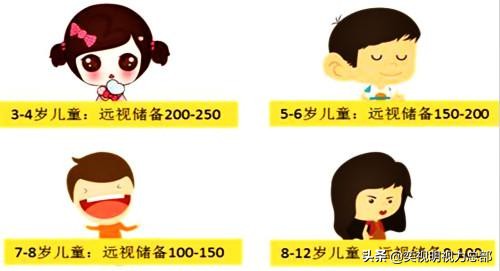 拯救视力的方法,小眼镜大问题解决方法