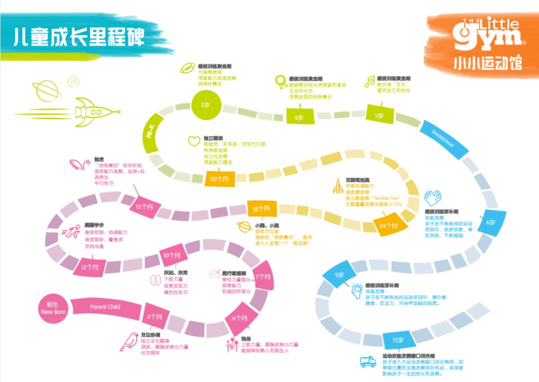 小小运动馆简介,小小运动馆创始者