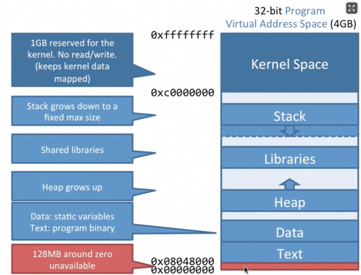 从下往上看是什么角度,从下往上看图片