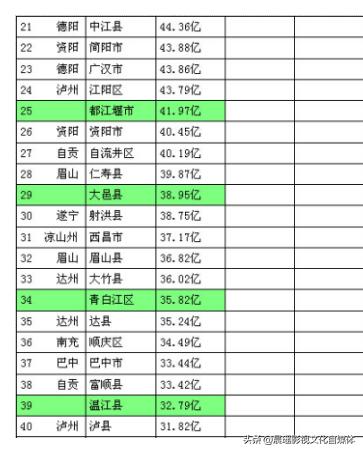 崇州市要撤县改区吗2020,崇州有没有可能撤市设区