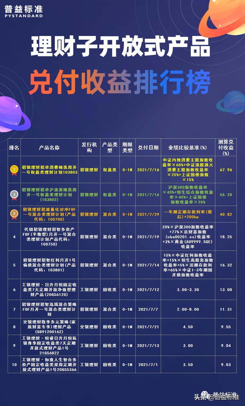 八大银行理财产品收益排名,所有银行理财产品收益排行榜
