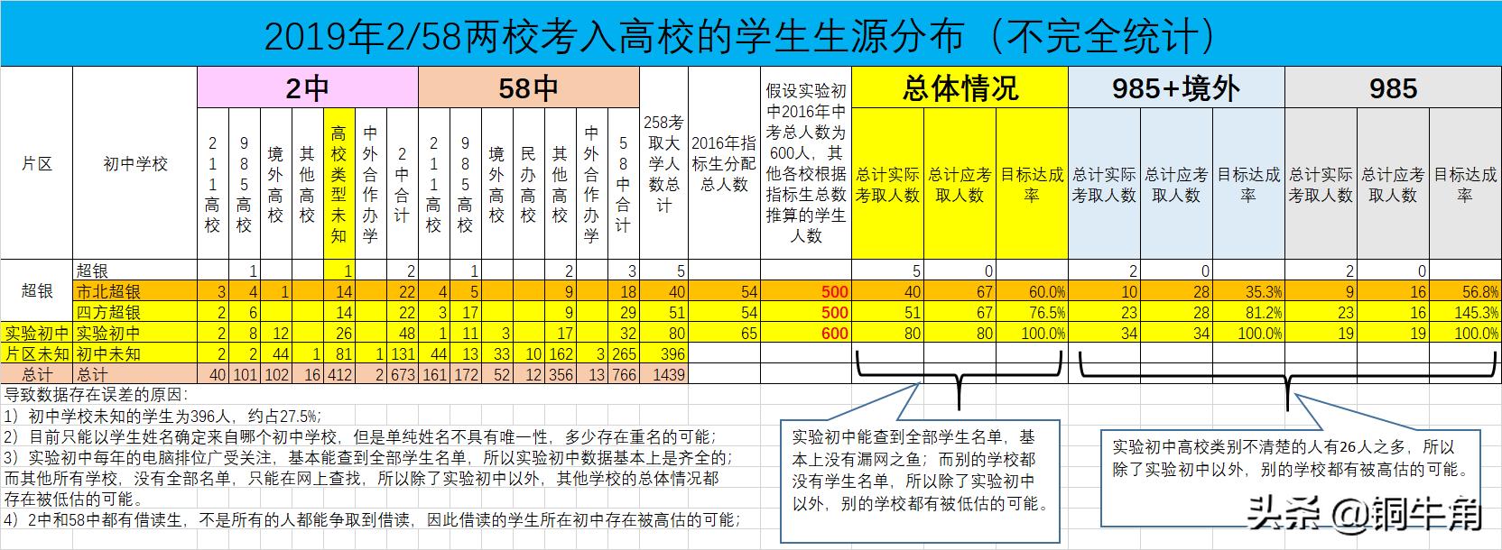 从2019年高考看青岛超银中学