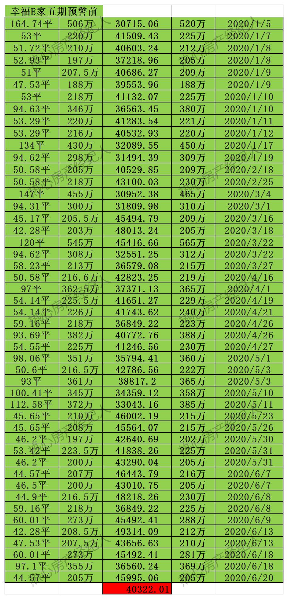 大连学区房预警还能买吗,大连格致学区房当前价格是多少