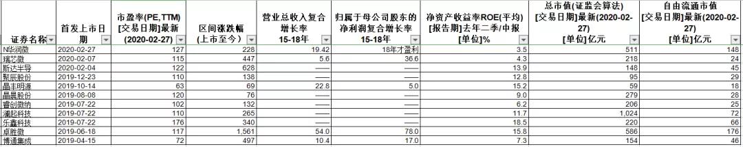 华润微是科创板吗,华润微科创