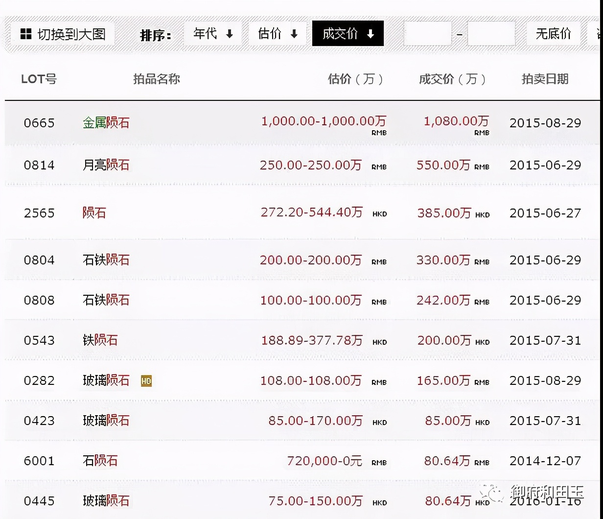 上周!这块来自*疆新**的石头拍出472万的天价!创历史新高