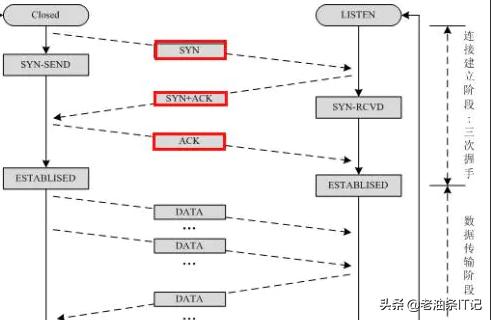 面试题浏览器底层原理,面试题浏览器输入url后发生了什么