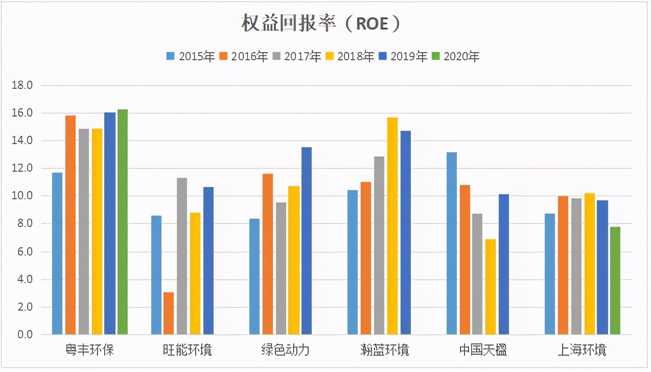 粤丰环保待遇怎么样,粤丰环保企业社会责任优秀案例