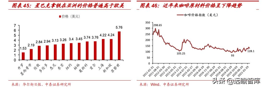 中国星巴克咖啡行业竞争分析,星巴克在中国打造咖啡创新产业园