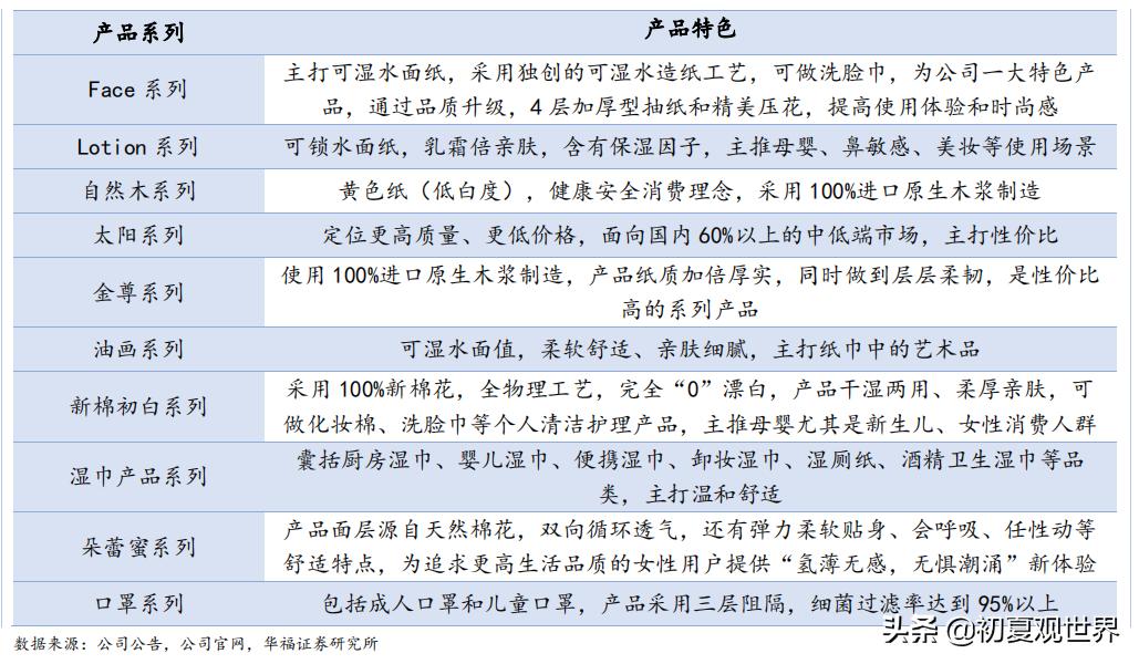 中顺洁柔重组,中顺洁柔抽纸