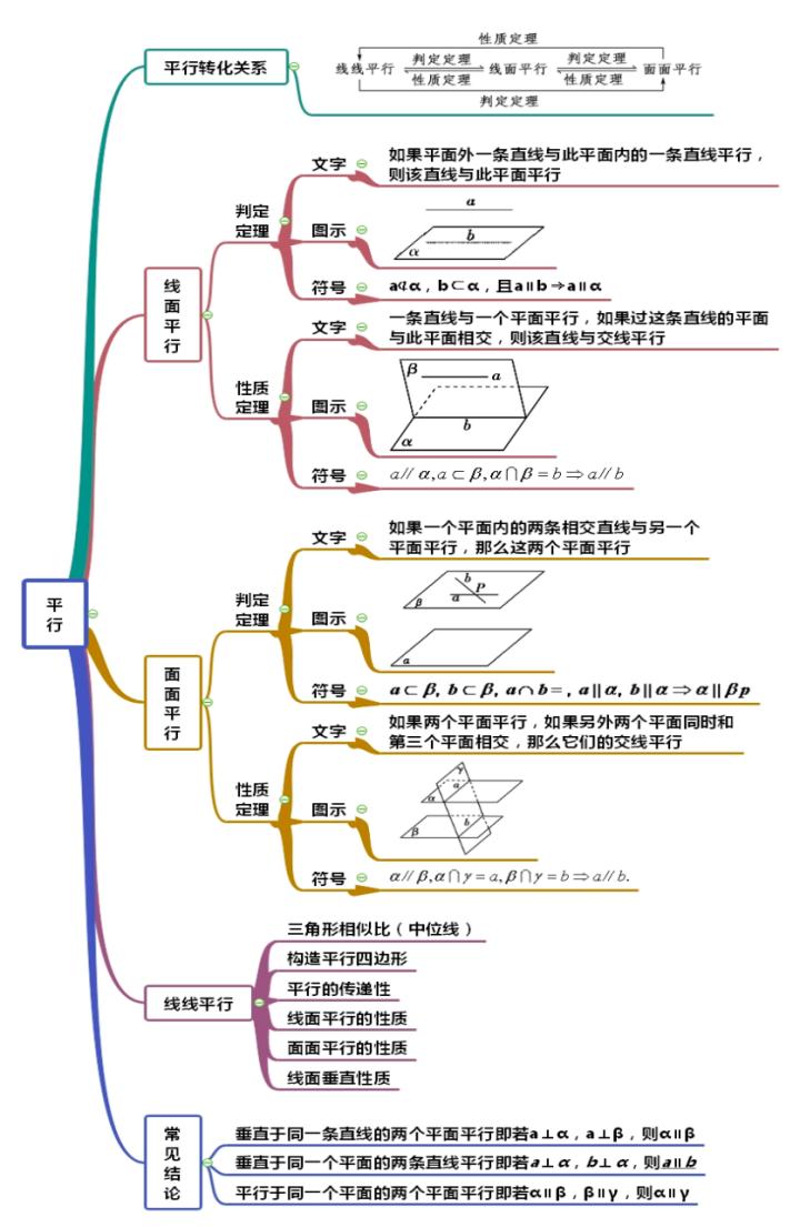 空间向量与立体几何的思维导图,空间几何思维导图详细介绍