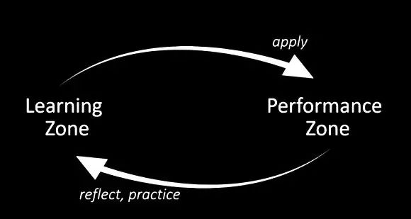 面对新环境恐惧怎么办,面对机遇和挑战我们应该怎么办