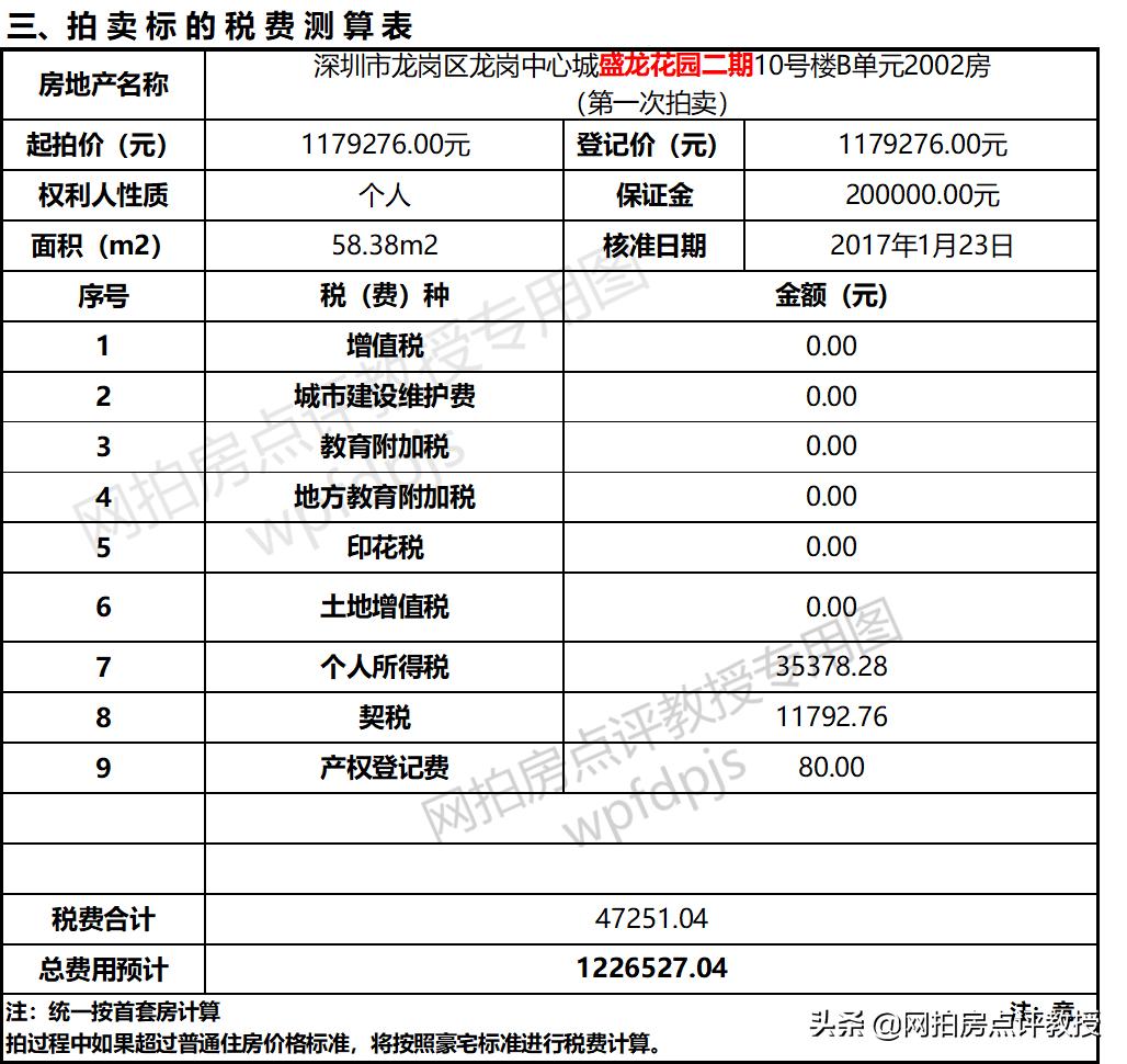 深圳龙岗区万象天成,深圳龙岗万象天成二手房值得买吗