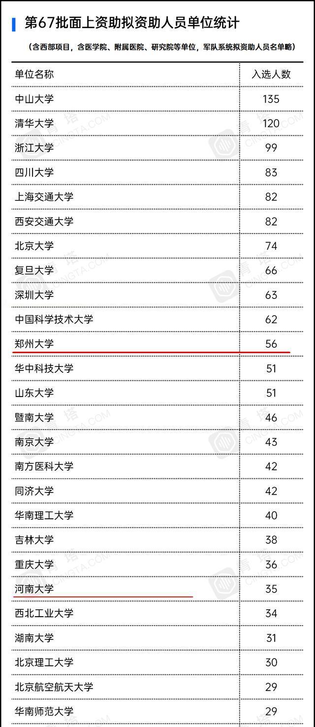外省人看郑大,河南人看郑大