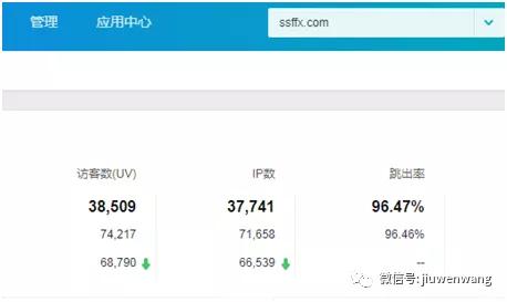 网站7万IP的日常维护工作（一个人一天工作2小时）