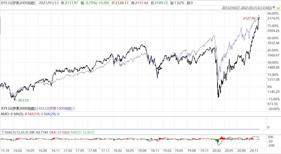 春季行情已经爆发,春季行情终止