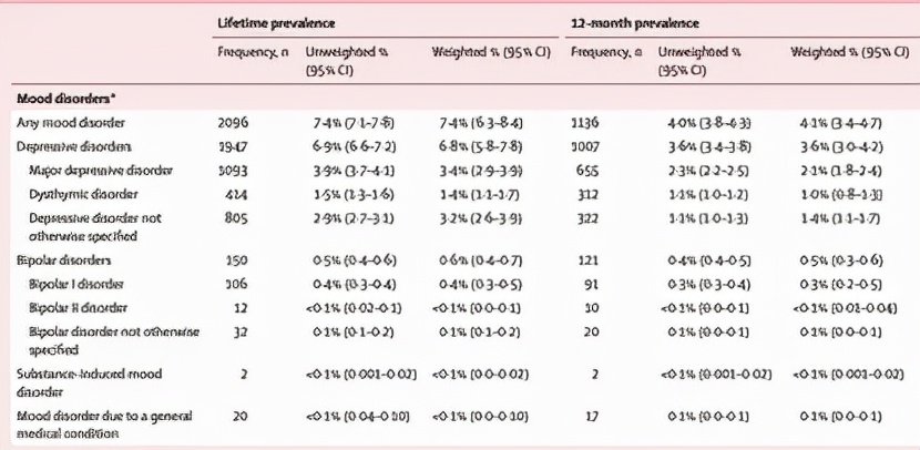 抑郁症预防自我疗愈,抑郁症患者首先请卸下你的病耻感