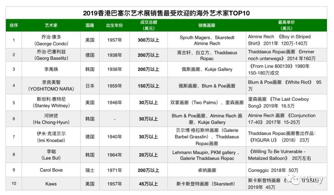 乔治康多高清作品,美国艺术家乔治康多
