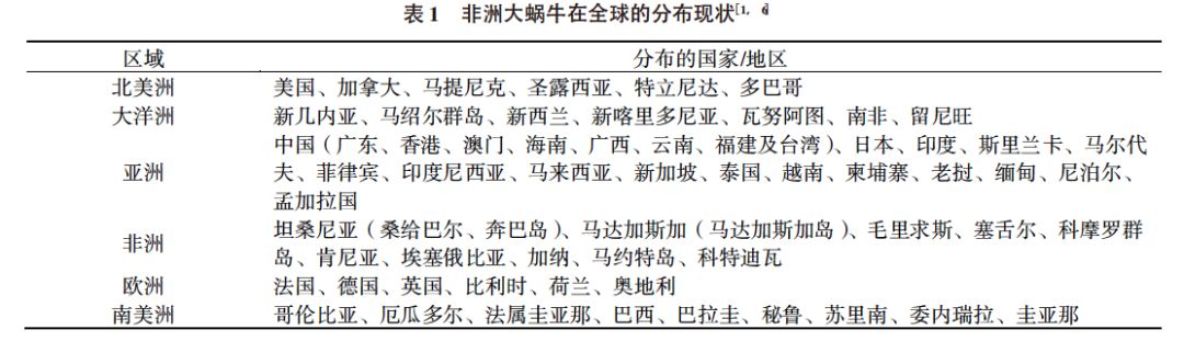 野生的蜗牛不要乱吃,路边的蜗牛千万不要乱吃