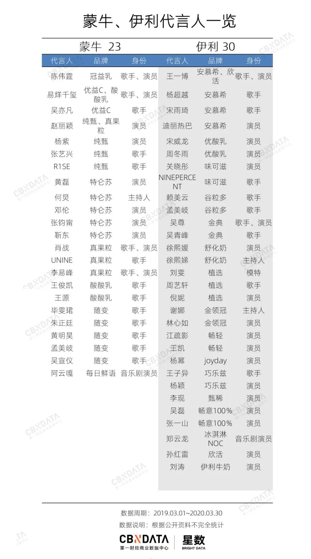 一年广告费190亿，日均超5000万！你喝的不是牛奶，是广告