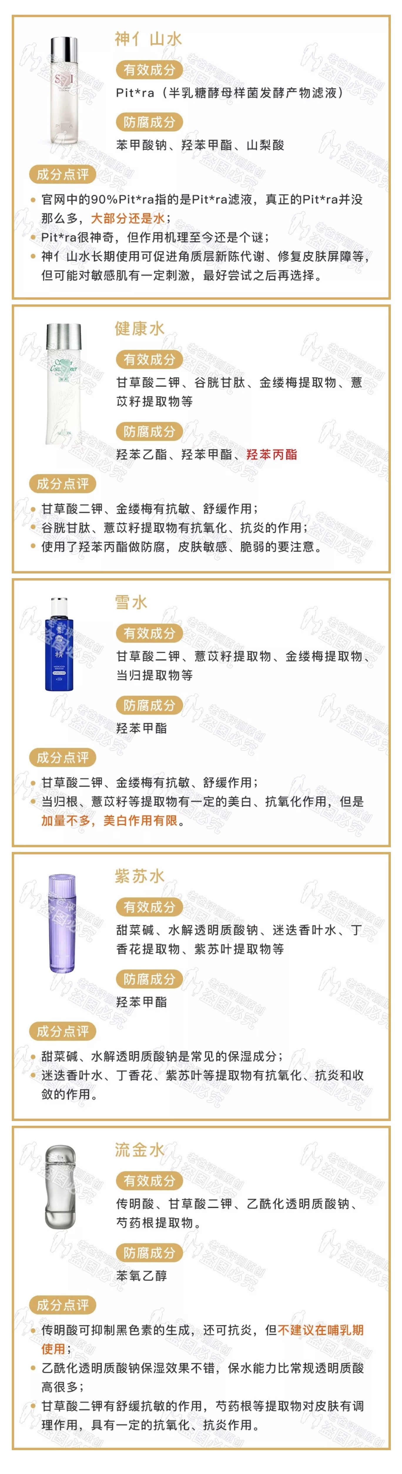 神亻山水健康水雪水紫苏水流金水,“五大神水”大合集