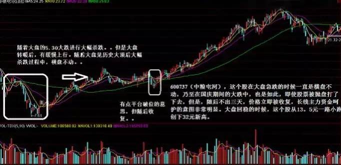 及时止损止盈一般是不会亏的,散户止损有什么好处