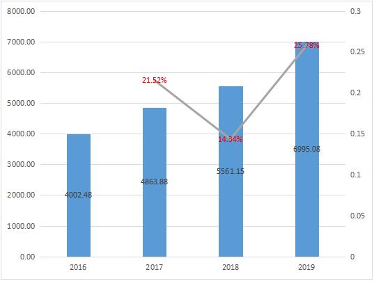 深圳投控服务公司,深圳投控集团有限公司