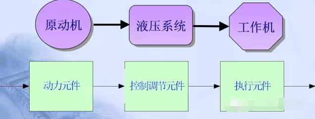 液压油泵工作原理动画演示视频,液压回路简单动态图