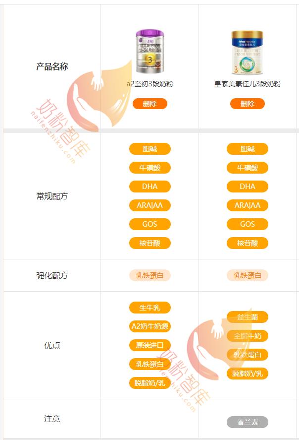 a2至初奶粉和皇家美素佳儿怎么选,a2奶粉与皇家美素佳儿的对比