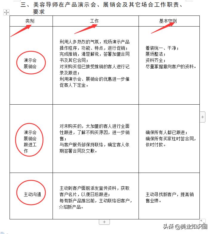 如何成为一个优秀的美容导师,美容导师的基础知识