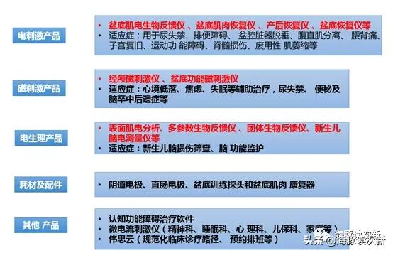 产后康复龙头上市公司,科创板医疗保健板块