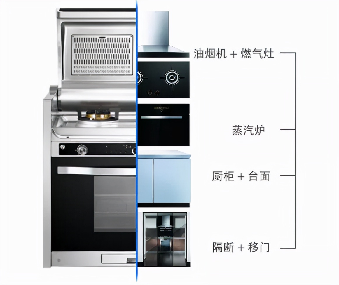 小公寓开放式厨房油烟怎么解决,开放式厨房客厅餐厅一体油烟多吗