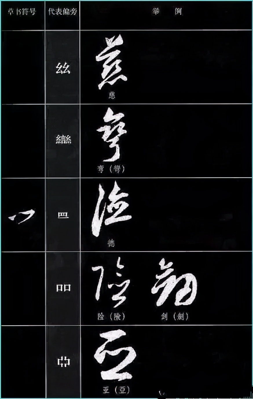 草书基本符号大全学草书必备,草书结构技巧讲解