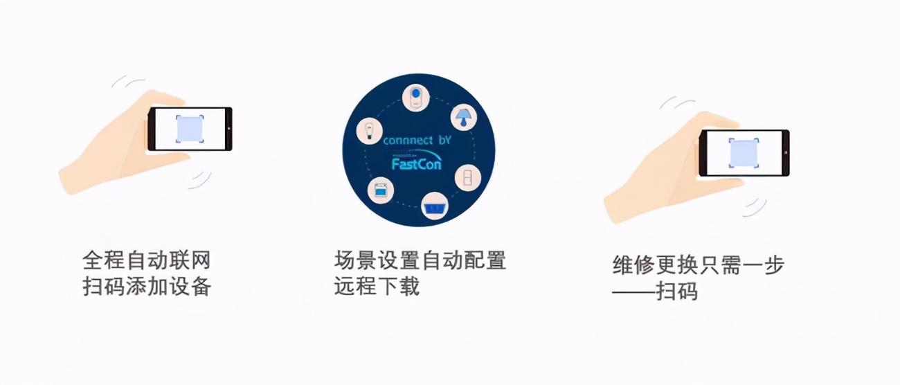 推进智能家居,靠谱的全屋智能重要性