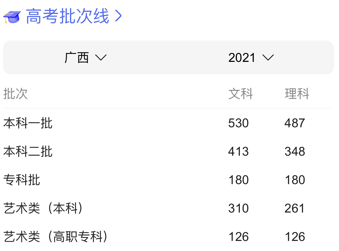 高考数学满分学霸韦神,广西蒙神高考成绩