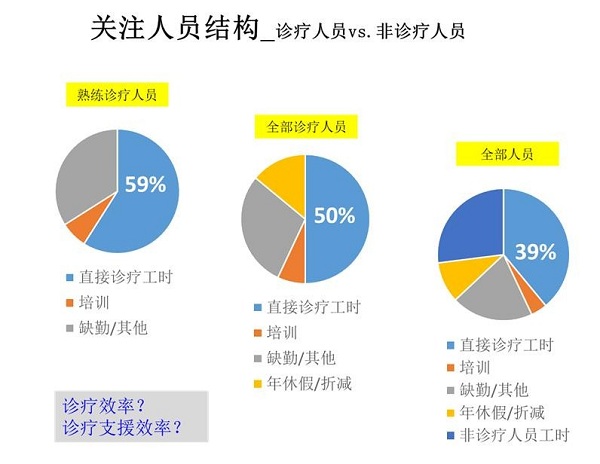 医院的主营业务成本包括哪些,医院科室节约成本的合理化建议
