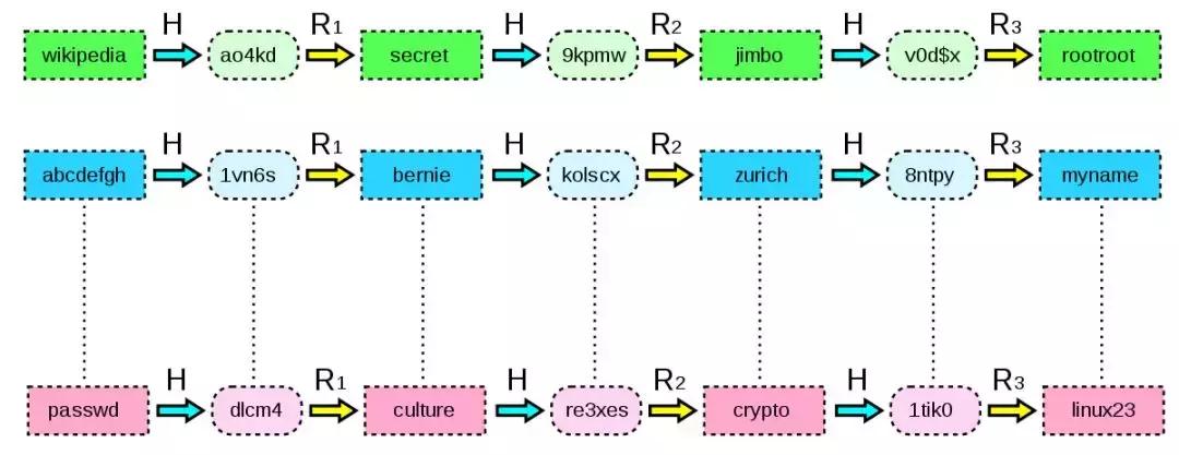 为什么密*会码**泄露：将密码明文保存在数据库是真的low