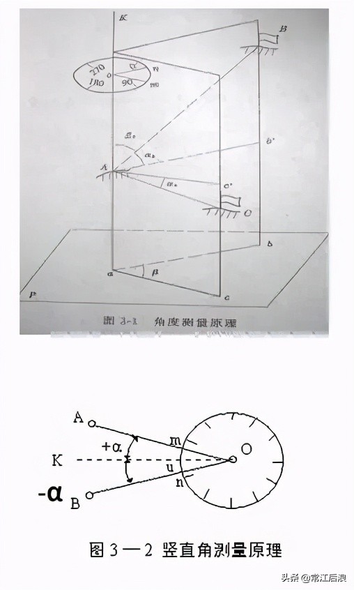 市政工程测量中线放线,市政工程测量放线与观测