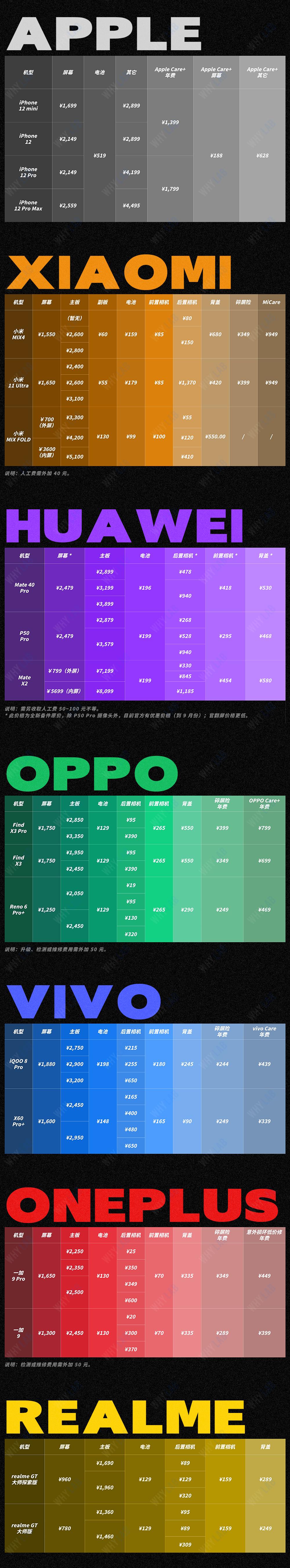 售后配件有假货,售后配件价格高得离谱