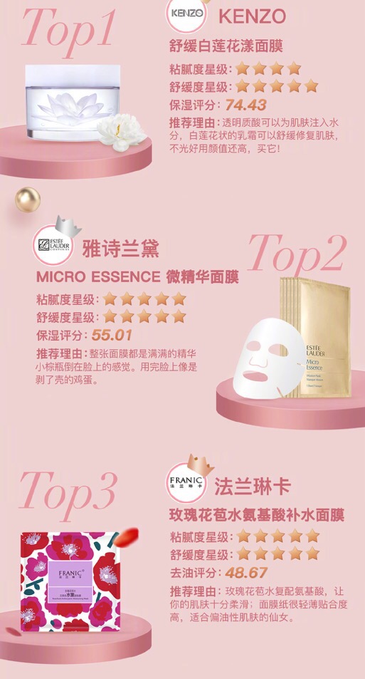 beauty小组好物清单,beauty小姐第三季美白牙齿公信榜