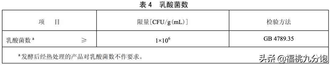选牛奶三大标准,选酸奶攻略