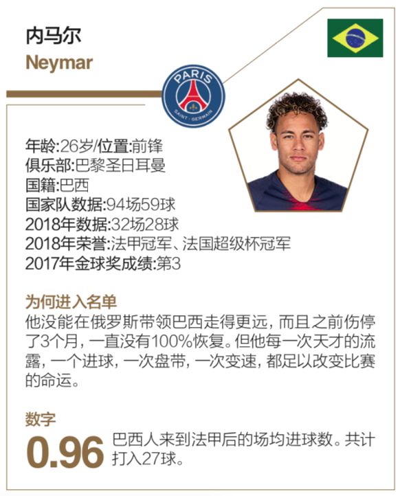 “梅罗”的10年统治真的到头了吗？一个月后见分晓