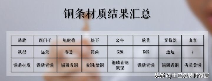 开关插座西门子和公牛哪个好,施耐德插座和公牛轨道插座哪个好