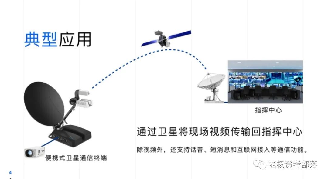 老杨学堂,卫星通信网络技术0基础学习