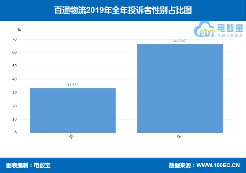 2019电商之战,2019电商快递