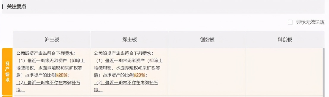 一文读懂上市公司,一文看懂上市规则